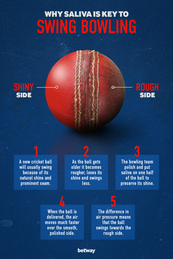 How to swing a cricket ball when you can’t use saliva Sportsfreak